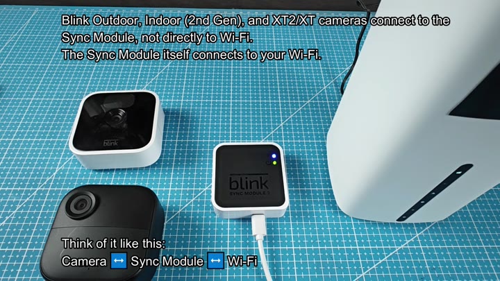 Cameras connect via Sync Module to Wi-Fi Cameras connect via Sync Module to Wi-Fi