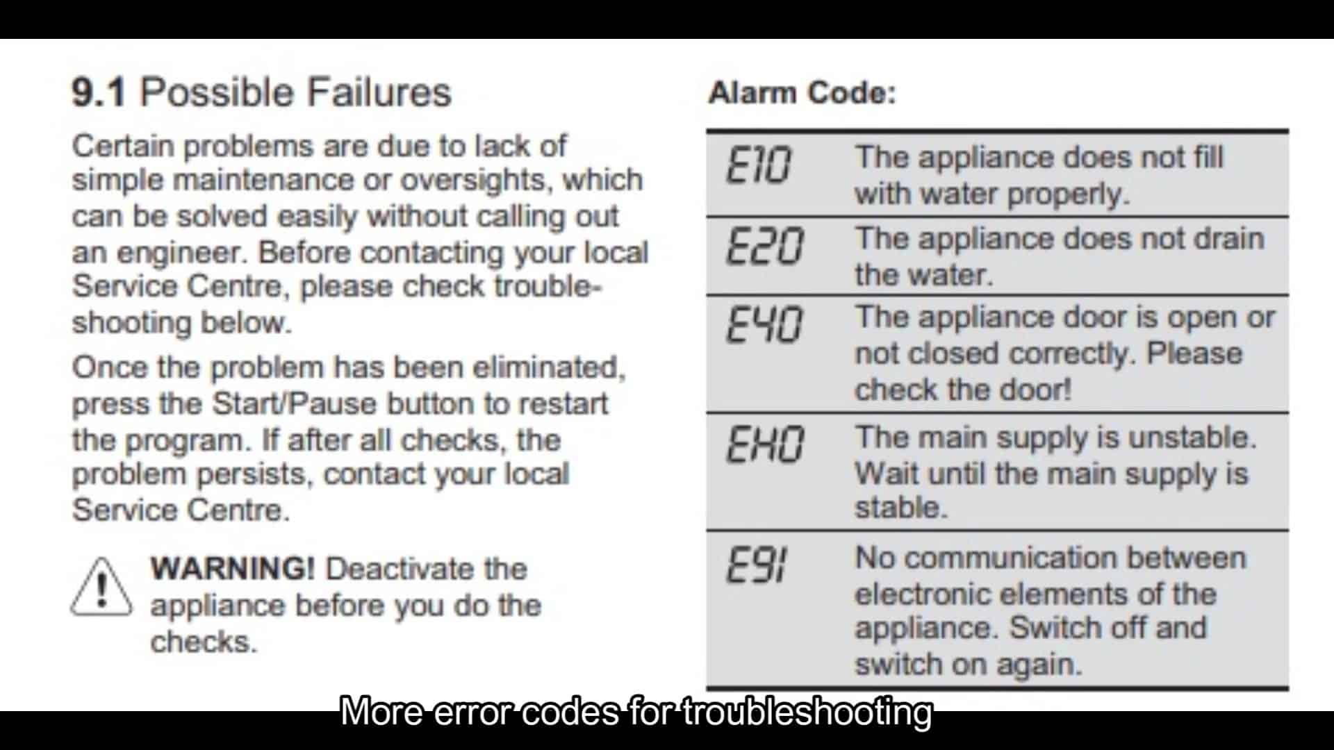 Troubleshooting guide for appliance failures Troubleshooting guide for appliance failures